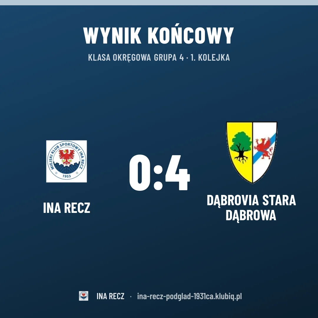 Ina Recz 0:4 DĄBROVIA Stara Dąbrowa
